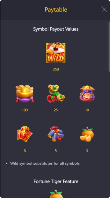 Fortune Tiger Paytable Symbols
